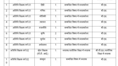 Photo of सी. एम. राईस विद्यालय मलाजखंड में अतिथि शिक्षक हेतु आवेदन आमंत्रित है।